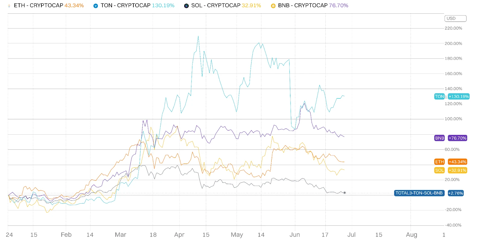 Analysis of New Token Listings in 2024: Trends, Challenges, and Altcoin Seasonal Index