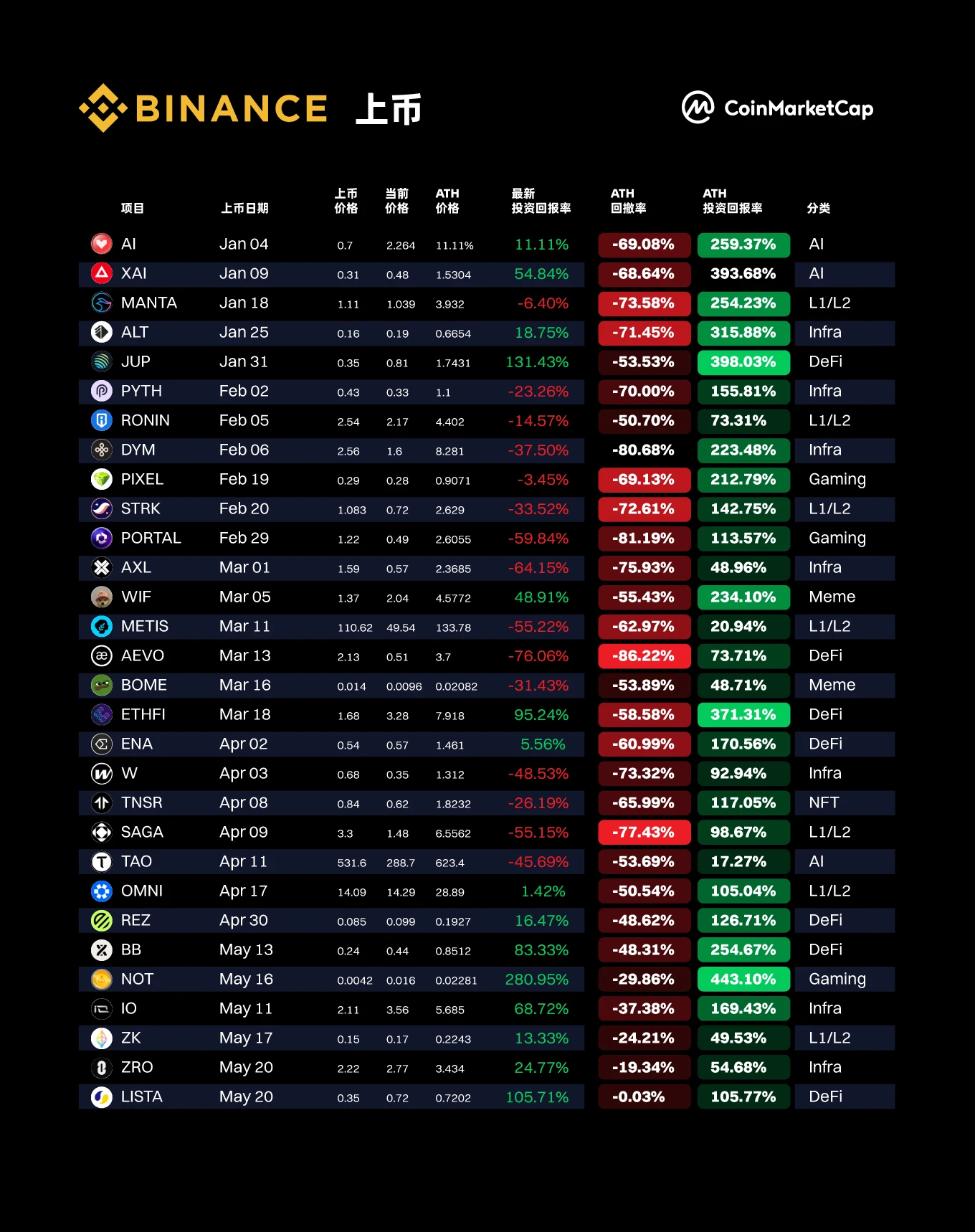 Analysis of New Token Listings in 2024: Trends, Challenges, and Altcoin Seasonal Index