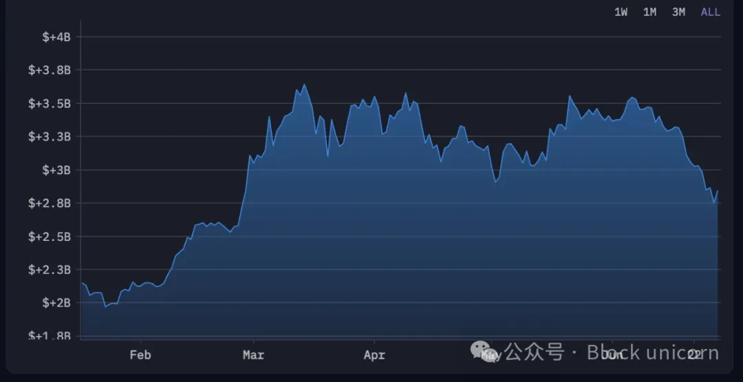 Chính phủ Hoa Kỳ và Đức chuyển hướng Bitcoin, làm dấy lên lo ngại về đợt bán tháo lớn