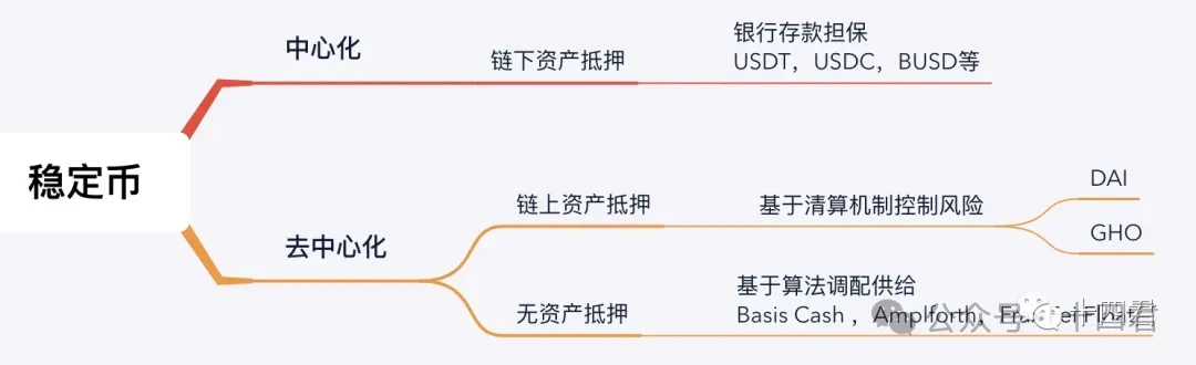 PStake から BTCFI のジレンマと将来を解釈する