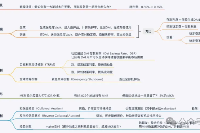 从PStake解读BTCFI的窘境与未来...