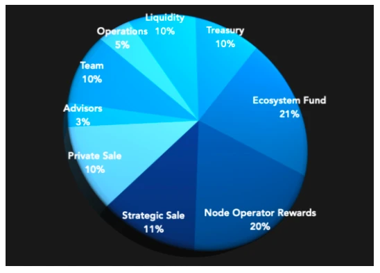 Detailed explanation of decentralized AI underlying protocol KIP Protocol: knowledge monetization, labor reward