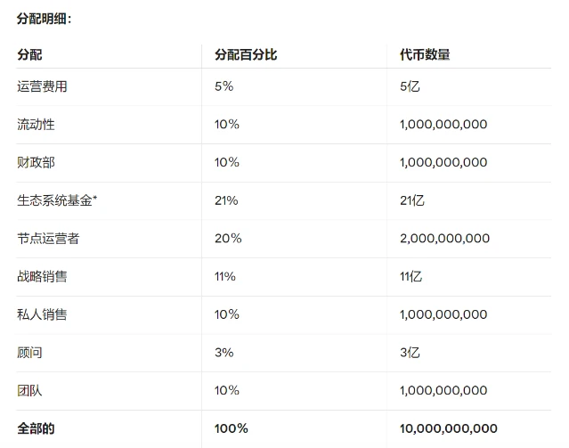 详解去中心化AI底层协议KIP Protocol：知识变现，劳有所得