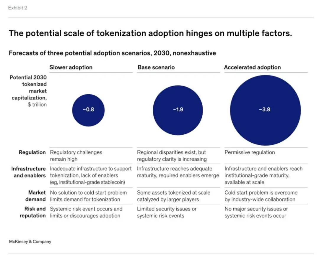 RWA 10,000-word research report: The first wave of tokenization has arrived