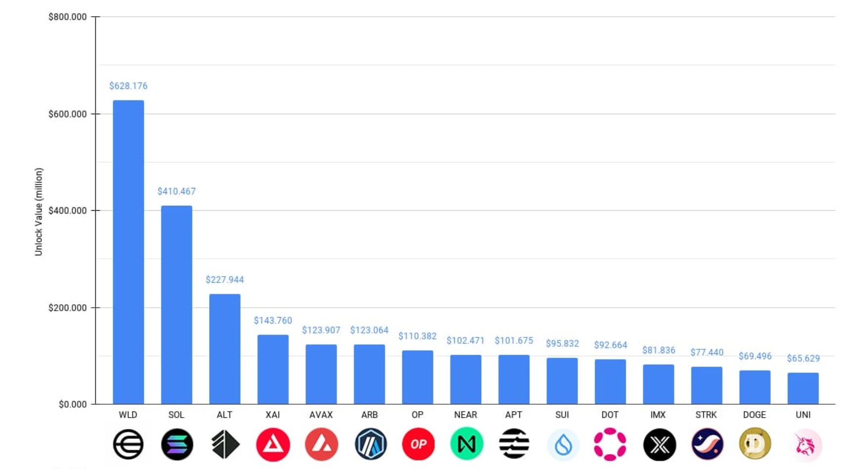 July Crypto Market Guide: Macroeconomic Analysis and Upcoming Market Key Points