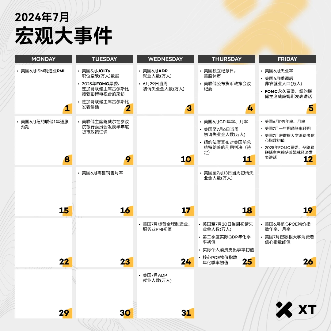 加密市場7月指南：宏觀經濟分析與即將到來的市場關鍵節點