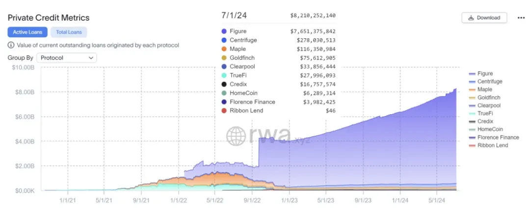 RWA 10,000-word research report: The first wave of tokenization has arrived