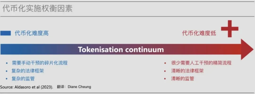 RWA 10,000-word research report: The first wave of tokenization has arrived