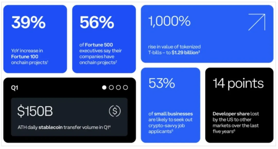 RWA 10,000-word research report: The first wave of tokenization has arrived