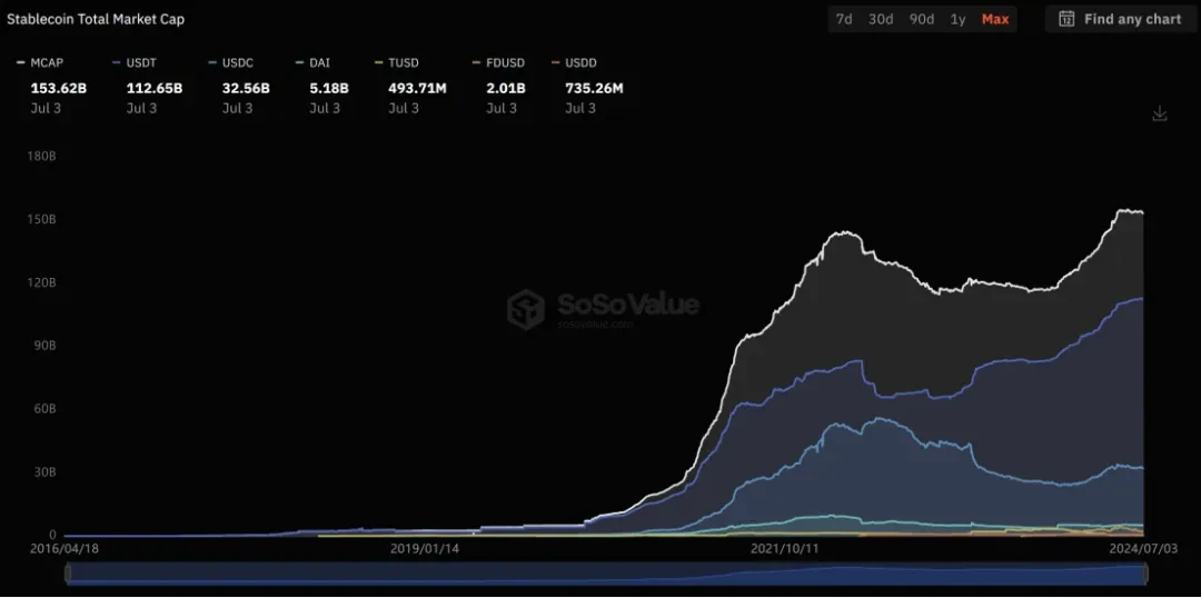 RWA 10,000-word research report: The first wave of tokenization has arrived