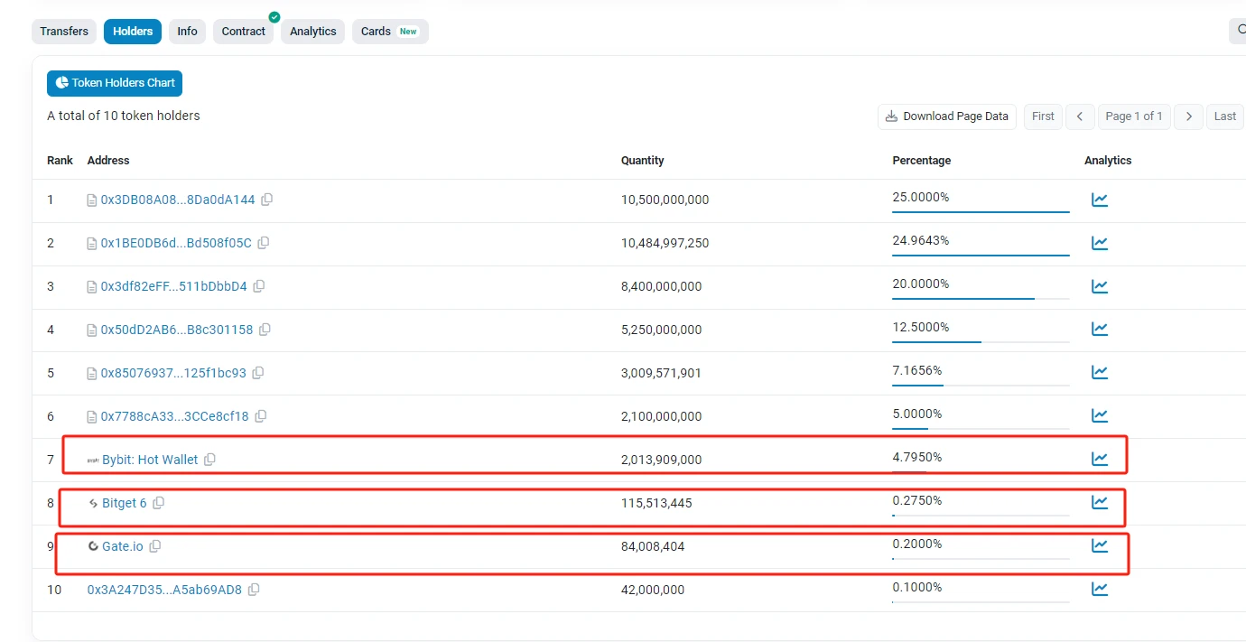 Đánh giá WELL3 khai trương kỳ lạ: không nhận được token nhưng giá thị trường thứ cấp giảm hơn 60%