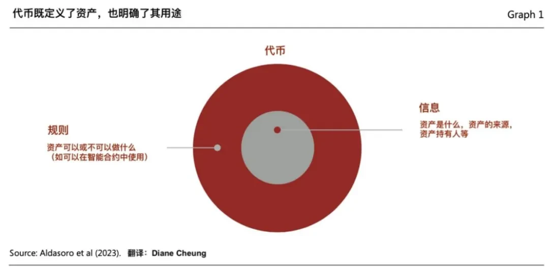 RWA萬字研報：代幣化的第一波浪潮已經到來