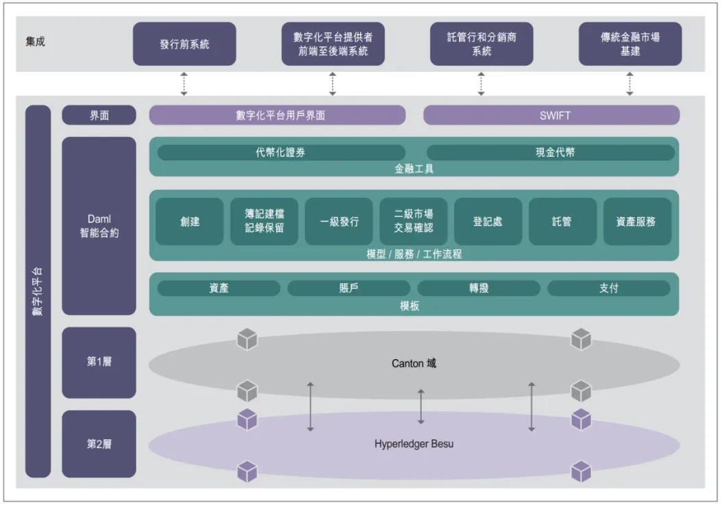 RWA 10,000-word research report: The first wave of tokenization has arrived