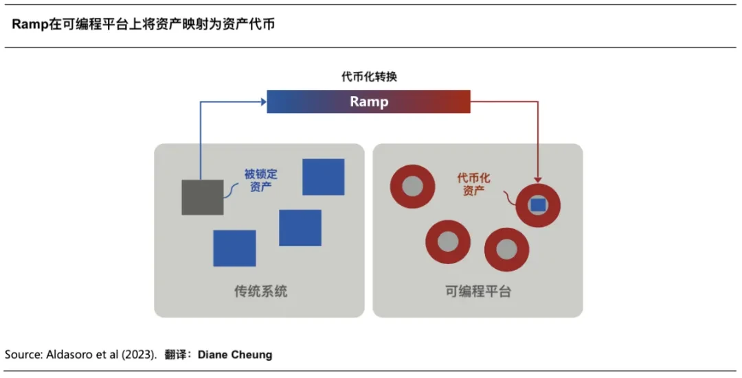 RWA Wanzi 調査レポート: トークン化の第一波が到来