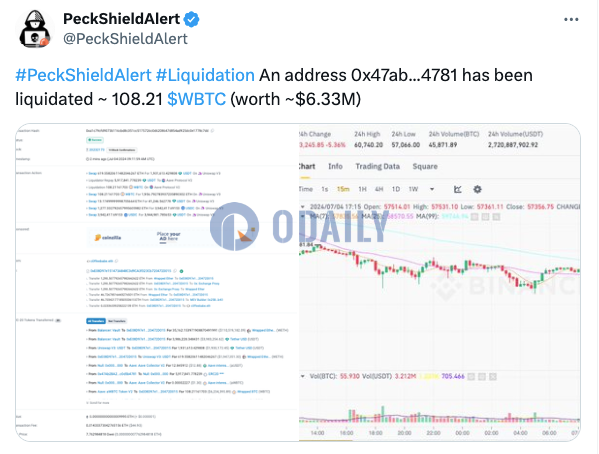 Odaily