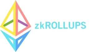 未来已来，以太坊扩容终章ZK Rollups解读