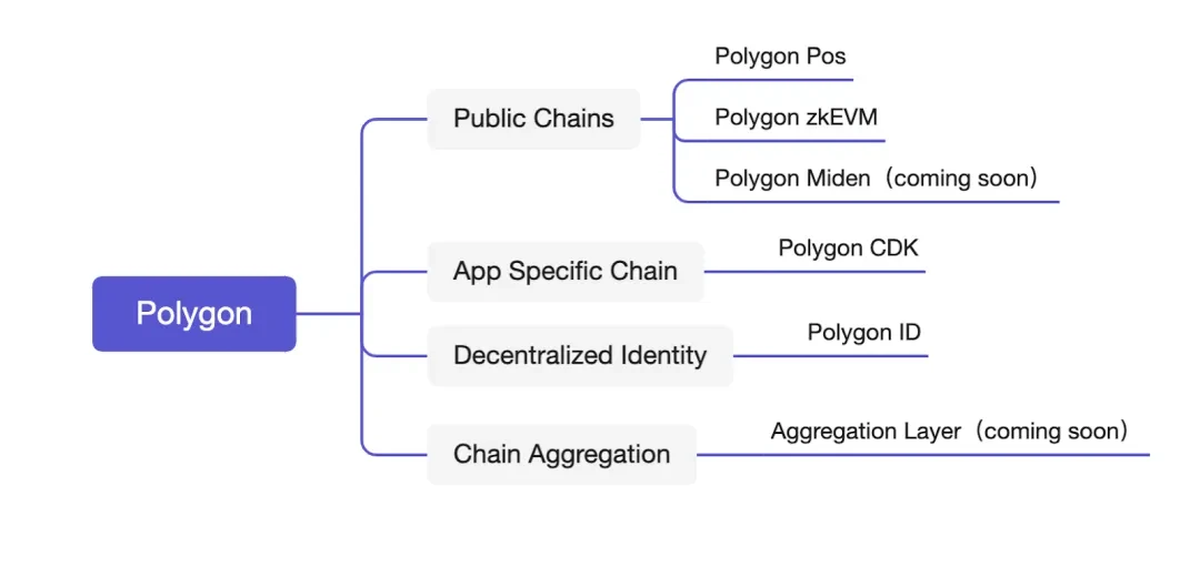 With  million in financing, what is the origin of the open source AI project Sentient?