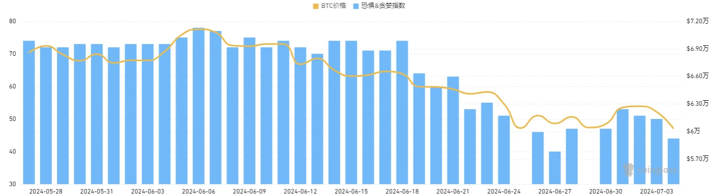 マクロリサーチ：仮想通貨市場が予想外に急落し、巨大なクジラがマウントゴックスの前で仮想通貨を売りつけようとした？