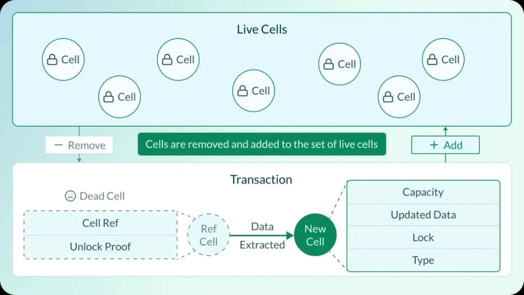 Nervos Network: ネイティブ Bitcoin L2 アーキテクチャおよび RGB++ アセット発行プロトコル