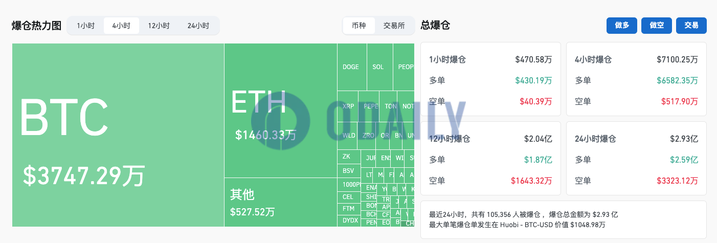 Odaily