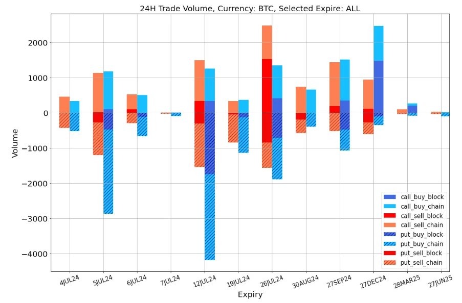 SignalPlus ボラティリティ コラム (20240704): BTC が 6W を下回りました