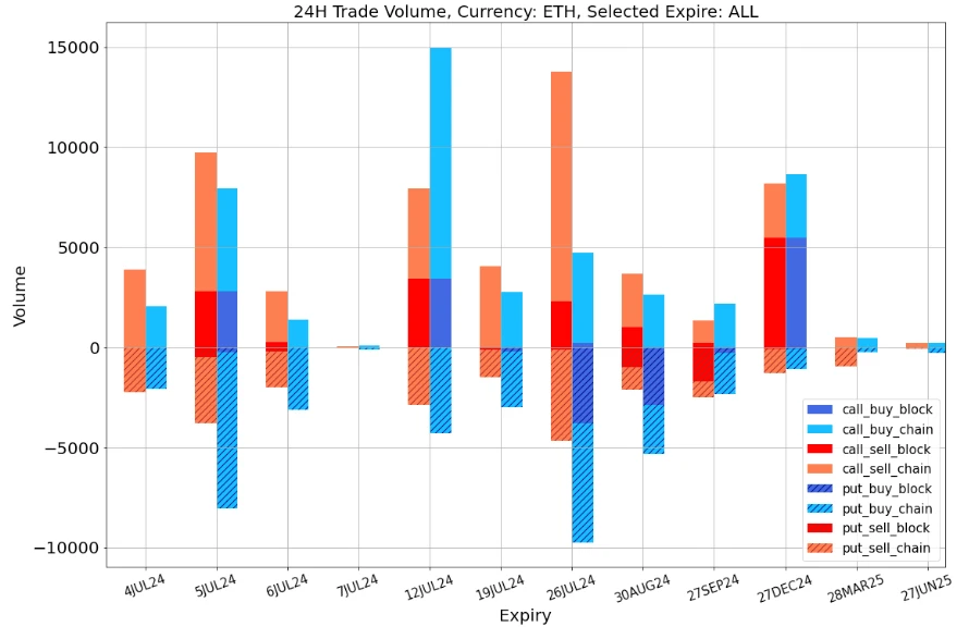 SignalPlus Volatility Column (20240704): BTC falls below 60,000