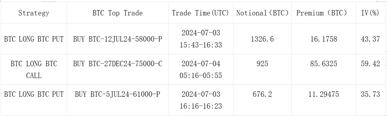 Cột biến động SignalPlus (20240704): BTC giảm xuống dưới 6W
