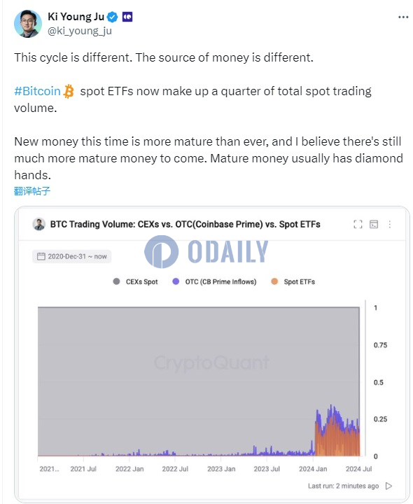 Odaily