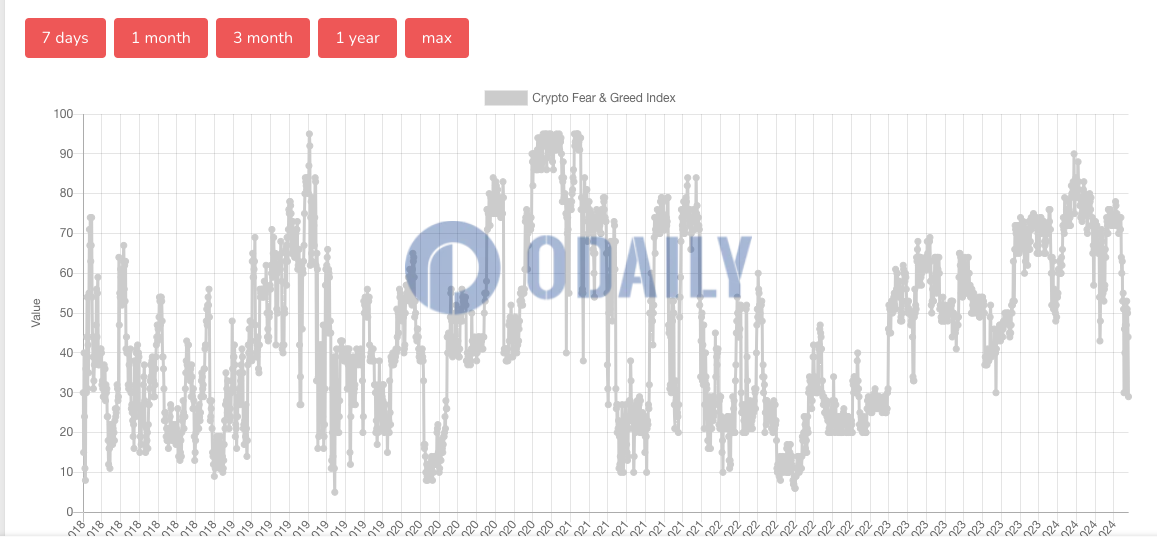 Odaily