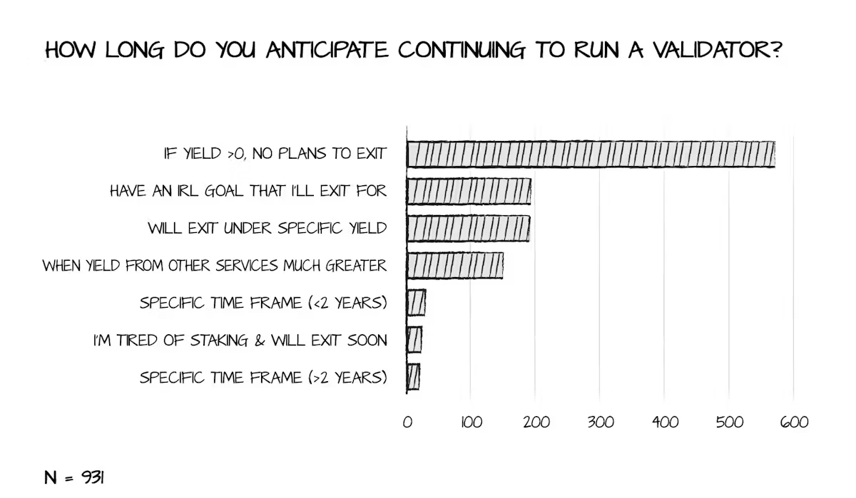 2024 Ethereum Staker Report: What issues do independent stakers care about?