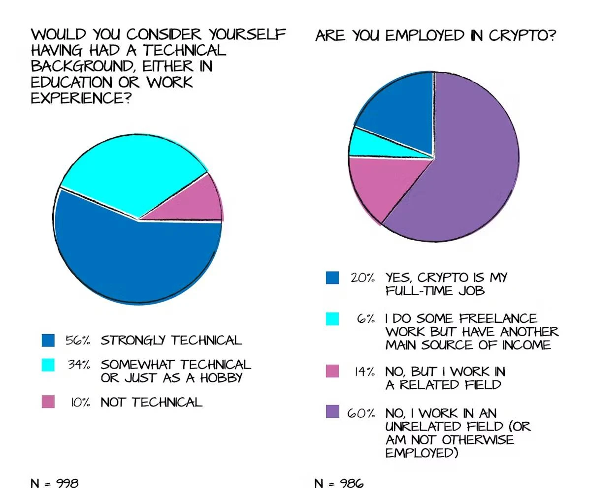 2024 Ethereum Staker Report: What issues do independent stakers care about?