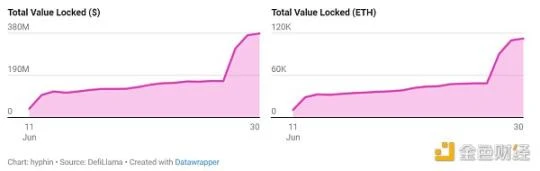 The re-staking war heats up: Do we really need so many re-staking players?