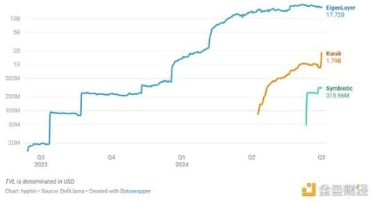 The re-staking war heats up: Do we really need so many re-staking players?