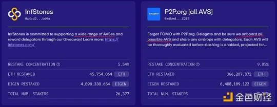 The re-staking war heats up: Do we really need so many re-staking players?