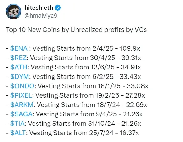 The current state of VC survival: the hellish primary market and the locked “paper wealth”