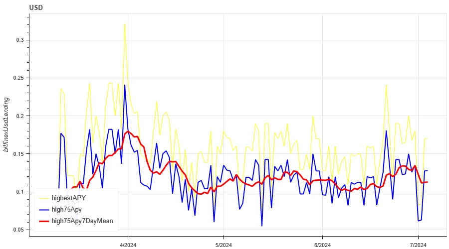 Crypto Market Sentiment Research Report (2024.06.28-07.05): Others are panicking, but I am greedy. Can I buy the bottom of BTC?