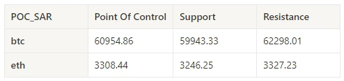 Crypto Market Sentiment Research Report (2024.06.28-07.05): Others are panicking, but I am greedy. Can I buy the bottom of BTC?