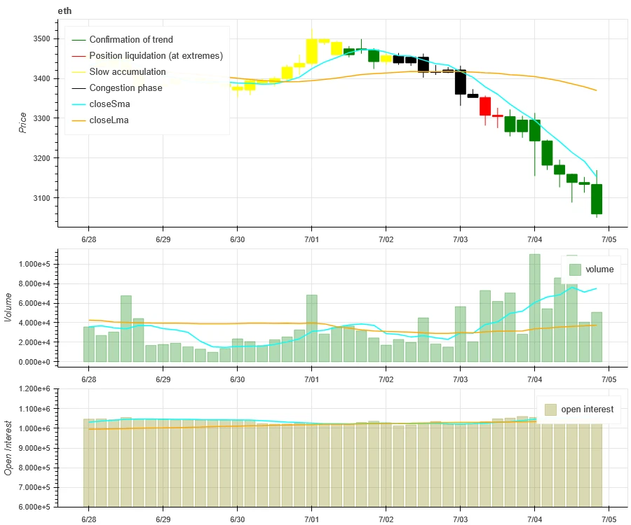 Crypto Market Sentiment Research Report (2024.06.28-07.05): Others are panicking, but I am greedy. Can I buy the bottom of BTC?