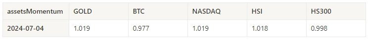 Crypto Market Sentiment Research Report (2024.06.28-07.05): Others are panicking, but I am greedy. Can I buy the bottom of BTC?