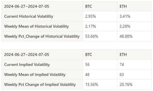 Crypto Market Sentiment Research Report (2024.06.28-07.05): Others are panicking, but I am greedy. Can I buy the bottom of BTC?