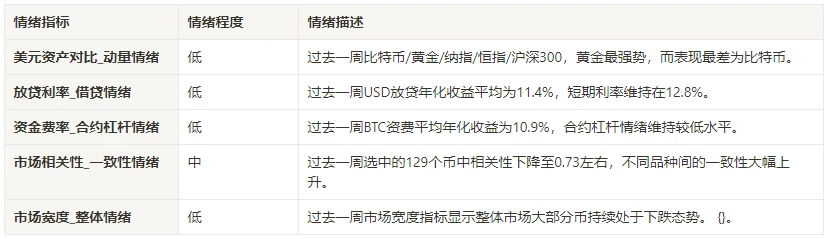 加密市場情緒研究報告(2024.06.28-07.05)：別人慌我貪婪，BTC能抄底了嗎？