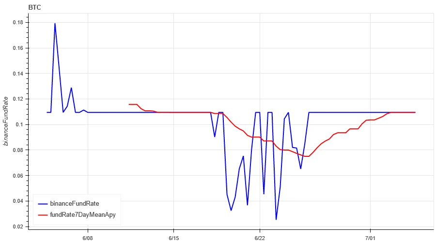 Crypto Market Sentiment Research Report (2024.06.28-07.05): Others are panicking, but I am greedy. Can I buy the bottom of BTC?