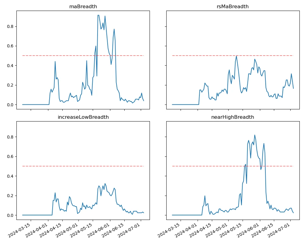 Crypto Market Sentiment Research Report (2024.06.28-07.05): Others are panicking, but I am greedy. Can I buy the bottom of BTC?