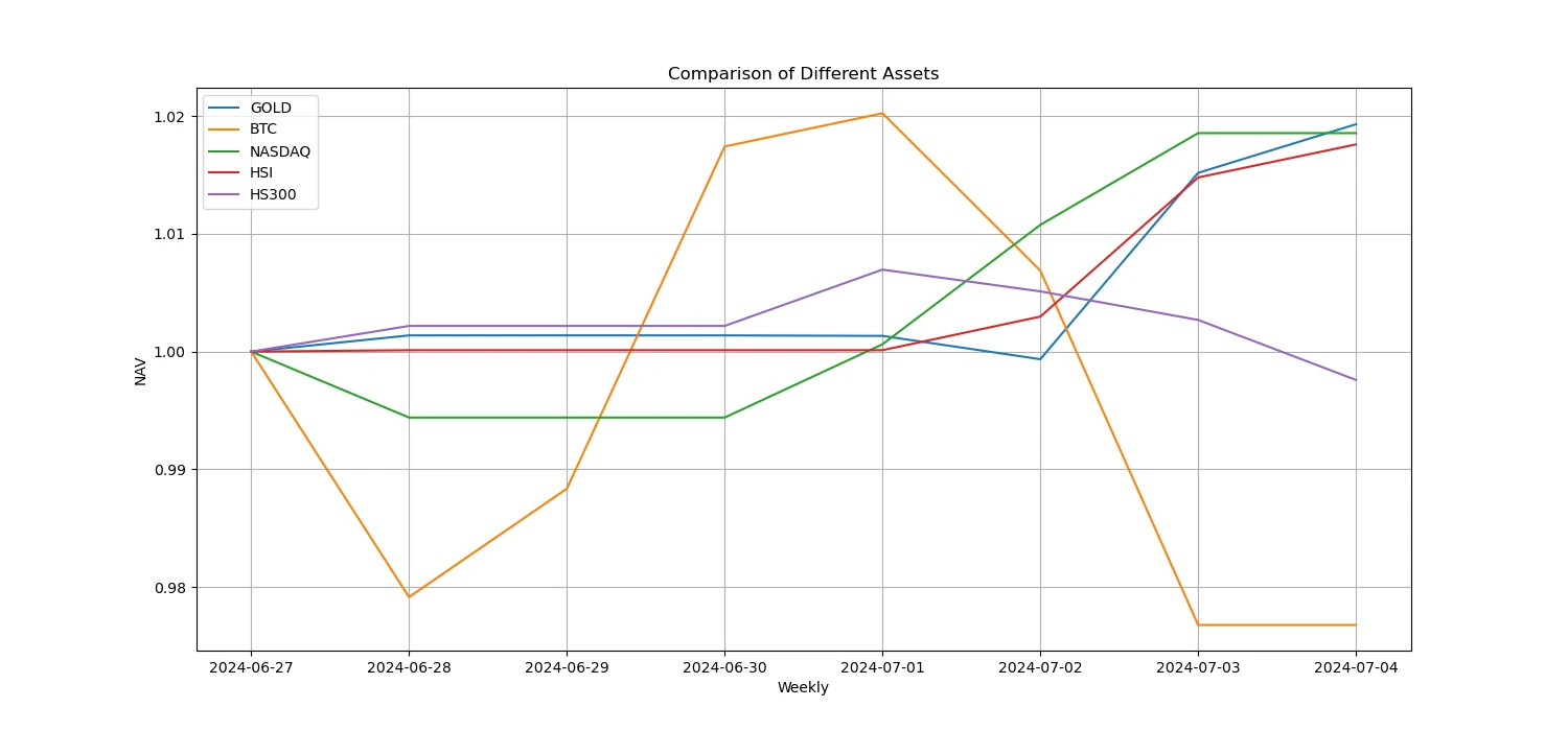 Crypto Market Sentiment Research Report (2024.06.28-07.05): Others are panicking, but I am greedy. Can I buy the bottom of BTC?