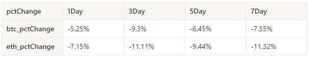 Crypto Market Sentiment Research Report (2024.06.28-07.05): Others are panicking, but I am greedy. Can I buy the bottom of BTC?