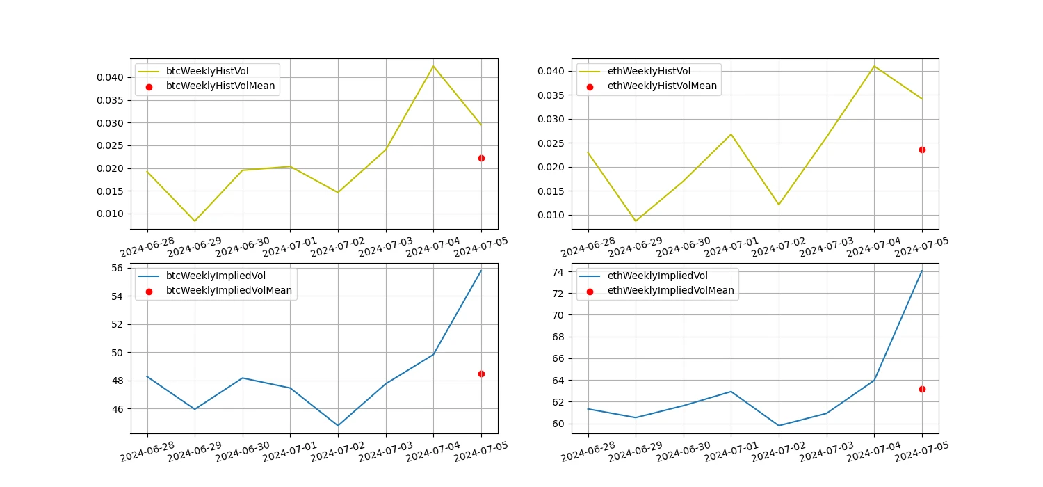 Crypto Market Sentiment Research Report (2024.06.28-07.05): Others are panicking, but I am greedy. Can I buy the bottom of BTC?