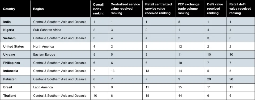 社区生态 | ​Orbital：波场网络USDT支付应用在新兴市场的重要性