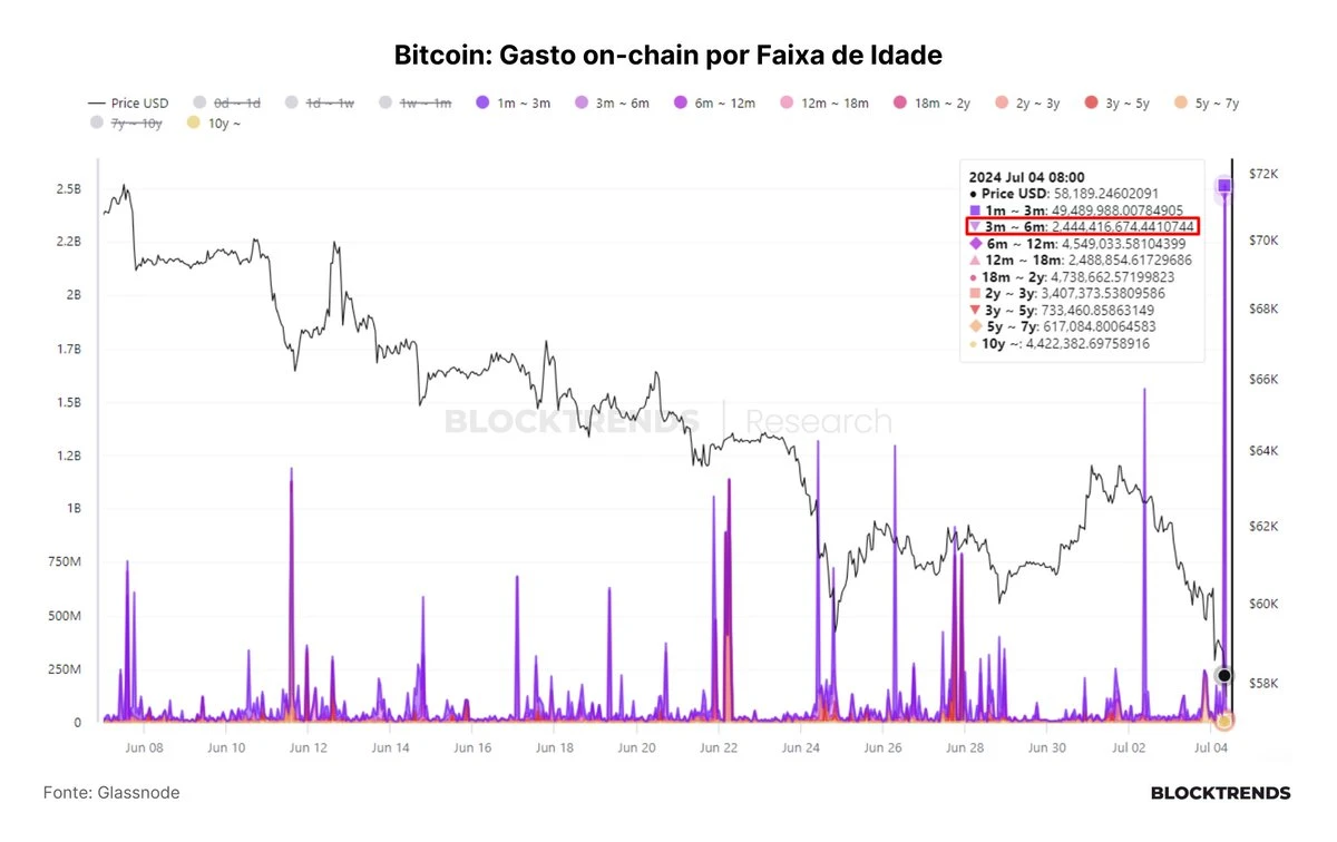 The market is taking a dive. Should I dive in or be obedient and get out of the water first?