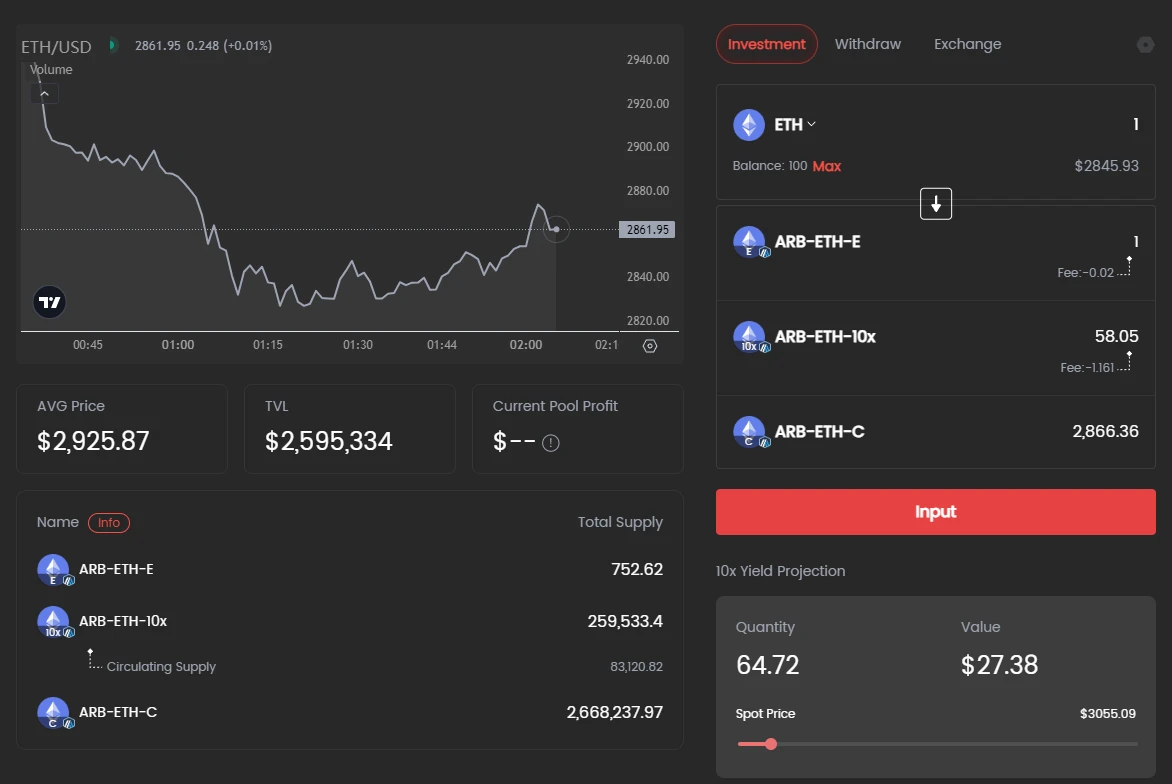 Crowdfunding version of Martin Strategy Doubler launches airdrop activity, details participation strategy and protocol business