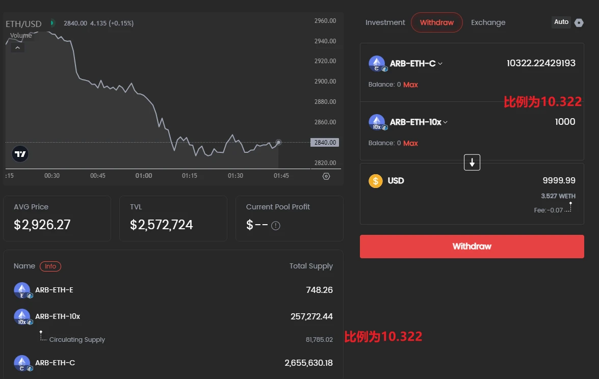 Crowdfunding version of Martin Strategy Doubler launches airdrop activity, details participation strategy and protocol business